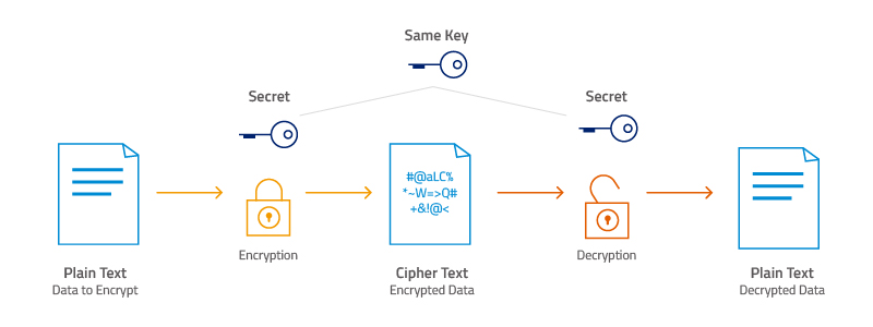 encryption_types