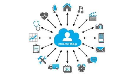 Internet of Things Chart